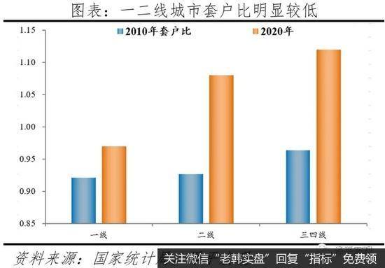 任泽平股市最新相关消息：中国住房存量报告202114