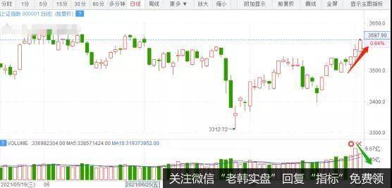 猎豹实盘：三大背离还不跌！唯一的可能