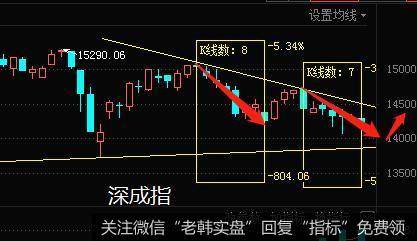 居锦斌最新<a href='/caijunyi/372154.html'>股市</a>评论：周一展望及操作策略2021-09-05