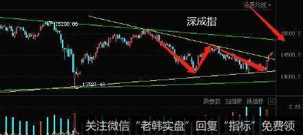 居锦斌最新<a href='/niuwenxin/372249.html'>股市</a>评论：周二展望及操作策略2021-09-06