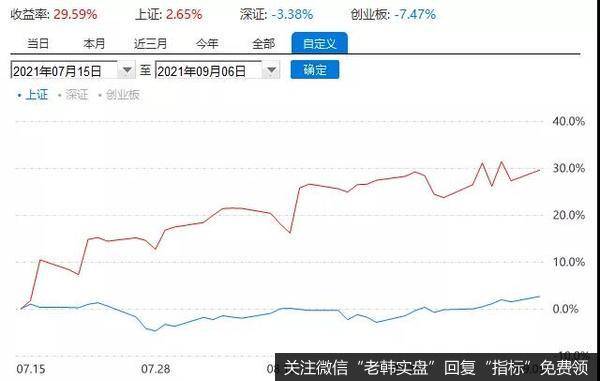 游资不朽哥：切换成功！