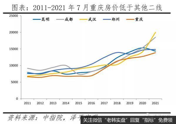 任泽平<a href='/niuwenxin/372347.html'>股市</a>最新相关消息：重庆房地产为什么调控得好？1