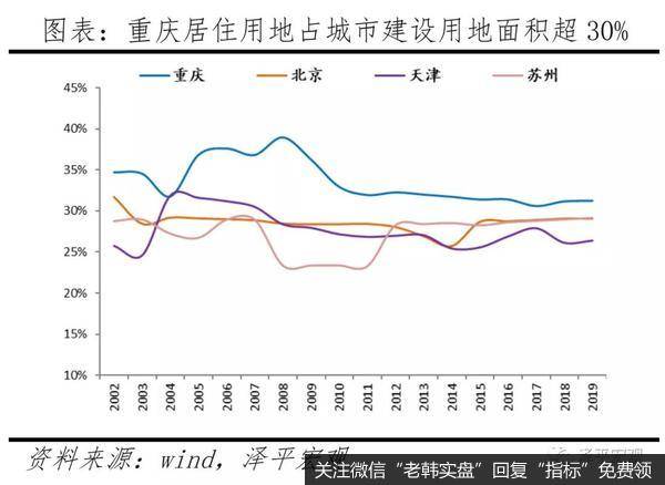 任泽平股市最新相关消息：重庆房地产为什么调控得好？8