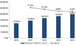 什么是主营业务收入增长率