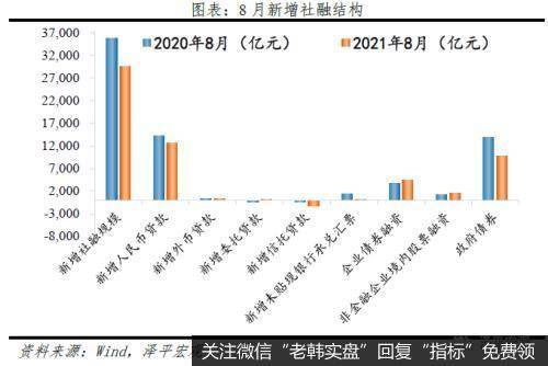 任泽平股市最新相关消息：宽信用何时落地？任泽平：需依靠实体经济和基建发力1