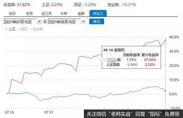 游资不朽哥：不看后悔系列：重点分析一家好公司！