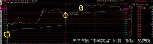 游资不朽哥：不看后悔系列：重点分析一家好公司