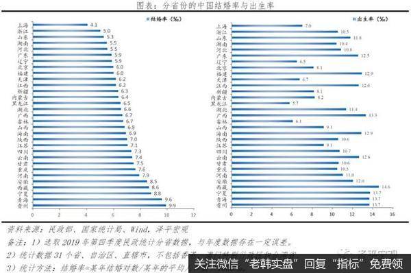 任泽平股市最新相关消息：2021年中国婚姻报告12