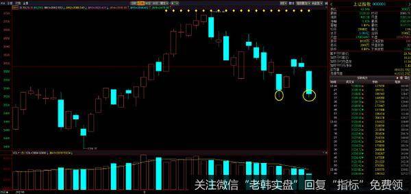 丁大卫最新<a href='/niuwenxin/373263.html'>股市</a>评论：10月份先缩量探底，然后放量拉升