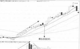 什么是相对低位放量—上涨中的主力买，散户卖