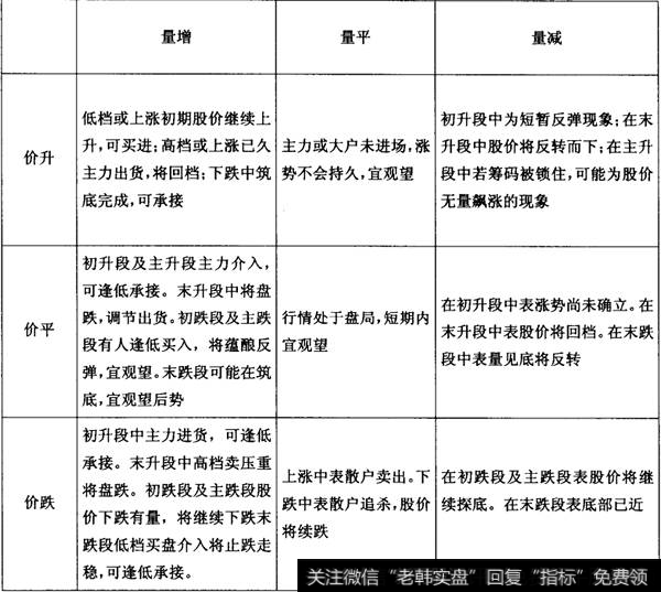 基本的价量配合关系表