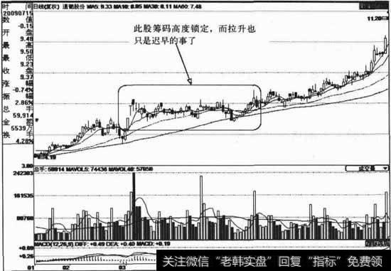 筹码高度锁定，是不是要拉升？