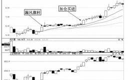 “漏风旗杆＋横向整理”牛股捕捉术案例——<em>宝光股份</em>（600379）