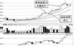 串阴洗盘牛股捕捉术实例——美亚柏科（300188）