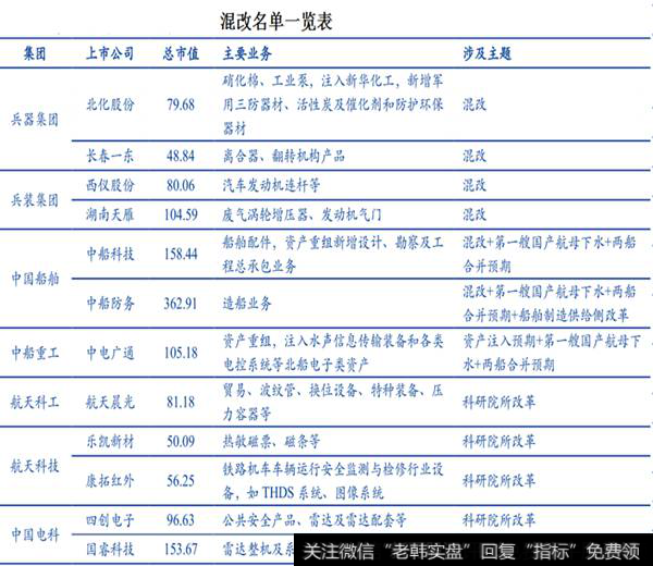 混改名单一览表