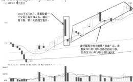 洗盘实例