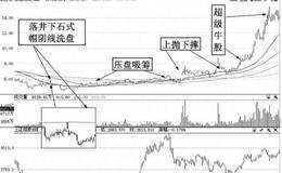 上抛下摔牛股捕捉术走势特征及操作策略实例分析——<em>海欣股份</em>（600851）