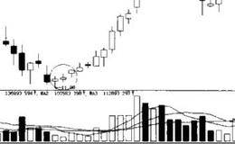 对买入信号的K线形态-底部三鸦、红三兵的叙述 