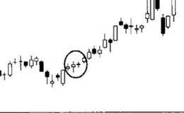 对上升途中的买入信号-金星闪烁型的叙述 