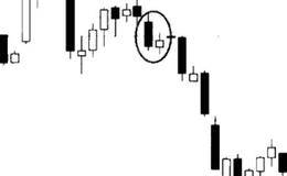 对卖出信号-高位待入线、高位切入线的叙述 