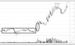 技术形态：促使股价突然涨停
