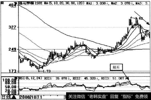 莲花味精(600186)RSI指标示意图