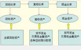 速冻比率的指标解析