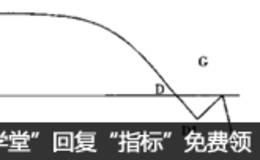 圆形顶定式