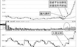 恶破平台按新低放量连阳再跃起牛股案例分析——联创节能（300343）