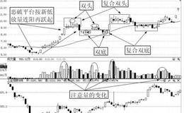 恶破平台按新低放量连阳再跃起牛股案例分析——深圳华强（000062）