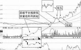 恶破平台按新低放量连阳再跃起牛股案例分析——万丰奥威（002085）