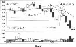 出逃点确立的条件