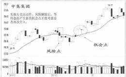 关于风险点的提醒！