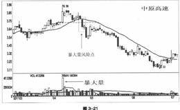 暴大量风险点确立的条件