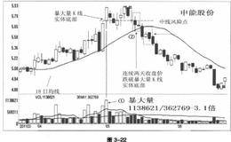 暴大量风险点的确立案例