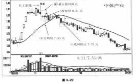 暴大量风险点之案例大分析