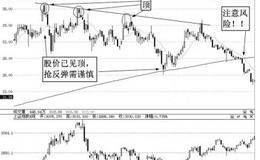 如何在盘回落时在年线位置抢反弹实例分析——<em>登海种业</em>（002041）