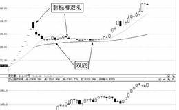 如何运用虚拟年线捕捉“次新超级牛股”实例分析——<em>一心堂</em>（002727）