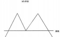 M头形态和W底形态的解析