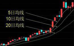 均线多头时用RSI1与RSI2数值的变化定买点