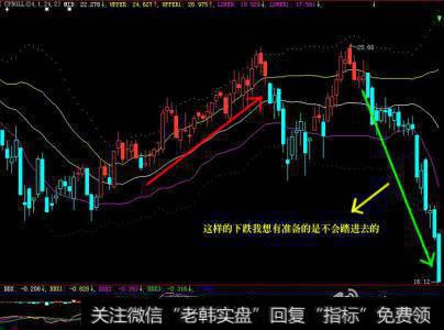 BOLL指标的原理和计算方法