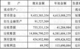 流动资产和流动负债实例分析