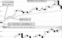 超级牛股实战案例解析：杰瑞股份（002353）上市初期牛股捕捉案例