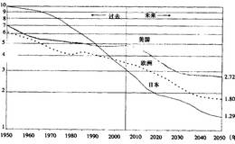 首次公开发行: 新上市的小型成长型公司令人失望的总体回报率