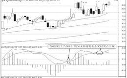 MACD指标选股法：DIF和MACD的交叉情况