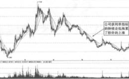 获利率和股价走势实战案例分析