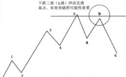 向上有效突破