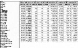 某股票账户留存股票盘点：账户股票梳理