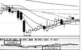 RSI指标的买卖点