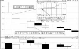 某股票账户留存股票盘点：主要股票操作盘点